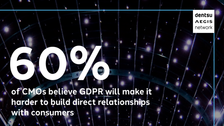 60% of CMOs believe GDPR will make it harder to build direct relationships with consumers 