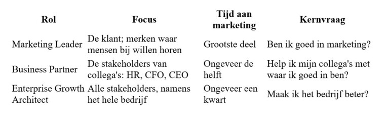 marketing2030