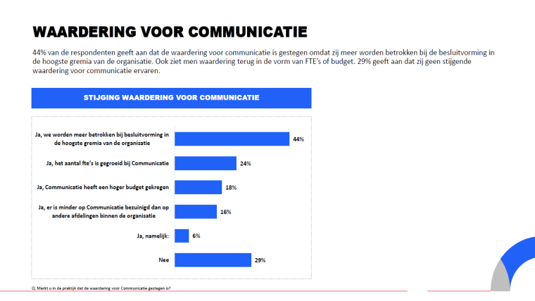 fte en budget