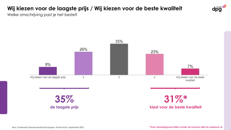 Gezinspraak in de fmcg-markt