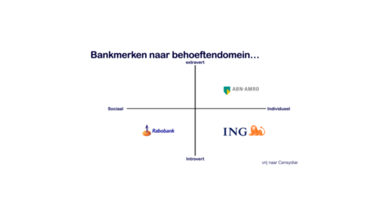 bankenbehoeftedomeinen