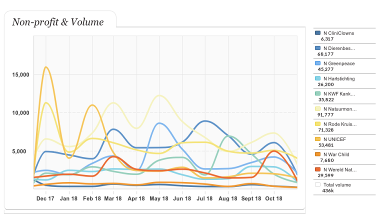 Non-profit & Volume