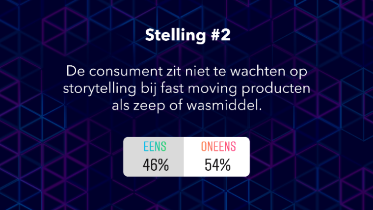 Uitslag stelling 2: De consument zit niet te wachten op storytelling bij fast moving producten als zeep of wasmiddel.