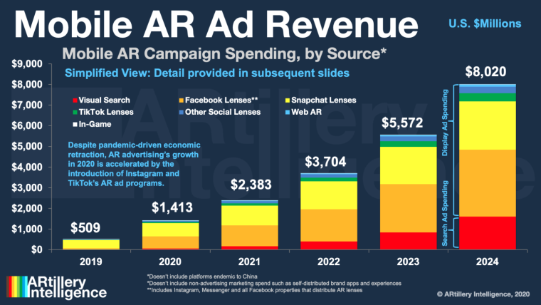 AR Advertising