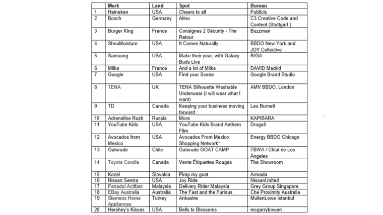 Kantar top 20