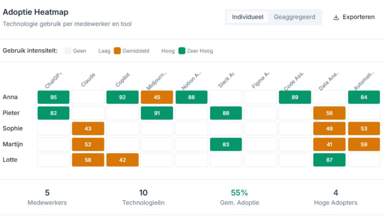 Adoptie heatmap