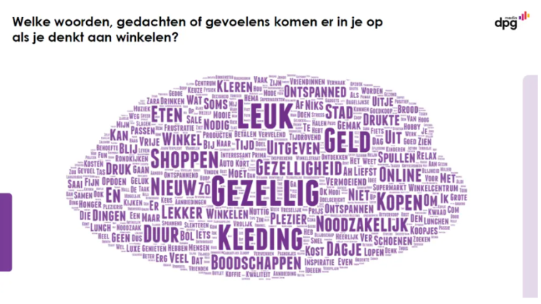 Wordcloud: Welke woorden komen er in je op als je denkt aan winkelen?