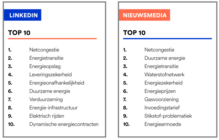 hibou energierapport