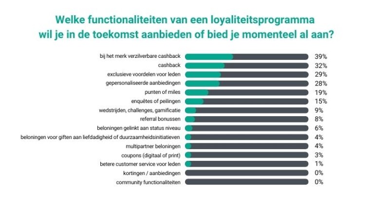 Statistieken