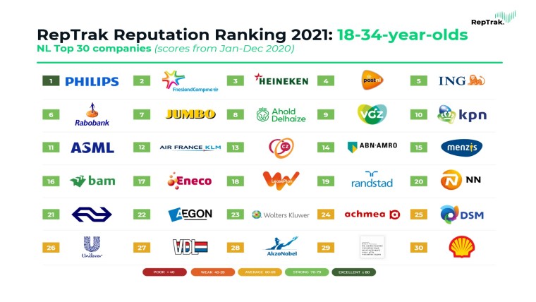 jongerenranking 18-34 jaar