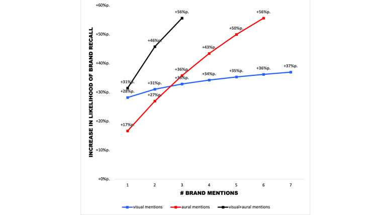 #brand Mentions