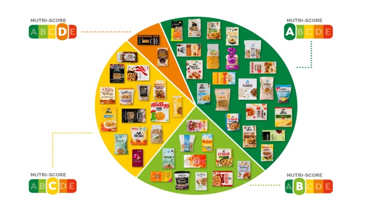 Nutri-score