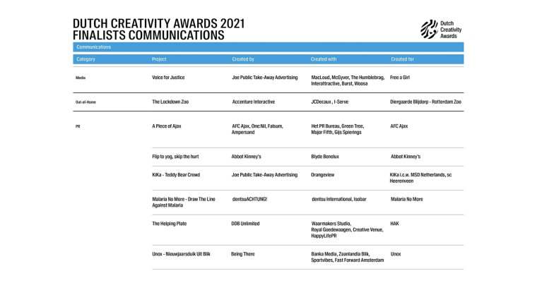 Categorie Communications Finalisten