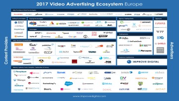 Improve Digital brengt digitale videomarkt in kaart