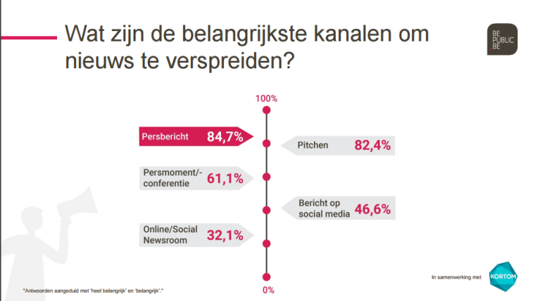 belangrijkste_nieuwskanalane.png