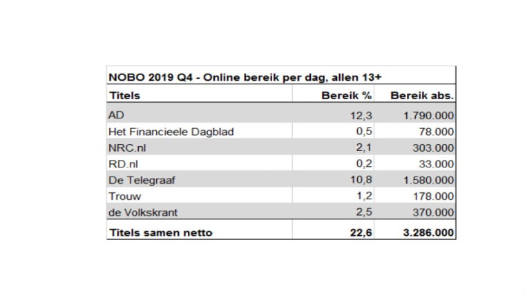 Online