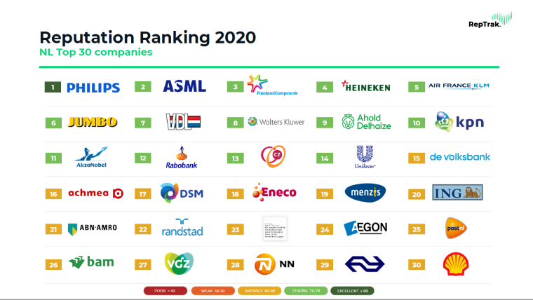 Schema ranking