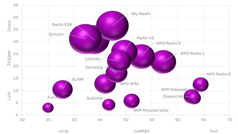 Radio landschap