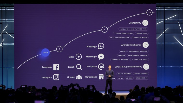 De roadmap van Facebook