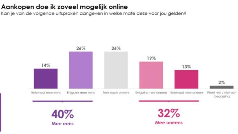 Uitspraak: Aankopen doe ik zoveel mogelijk online