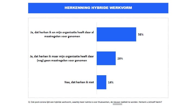 hybride werkvormen