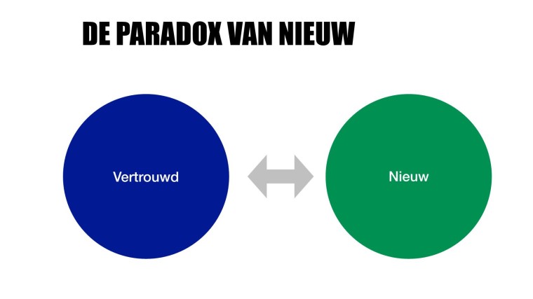 De paradox van nieuw