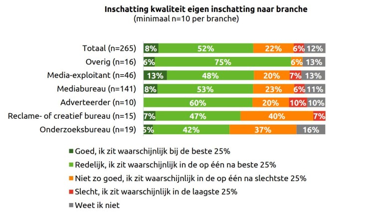 schema inschatting eigen inschatting sectoren 