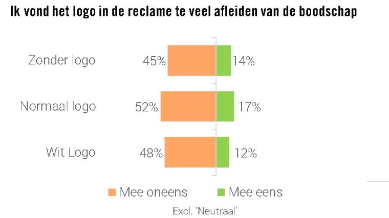 Resultaten