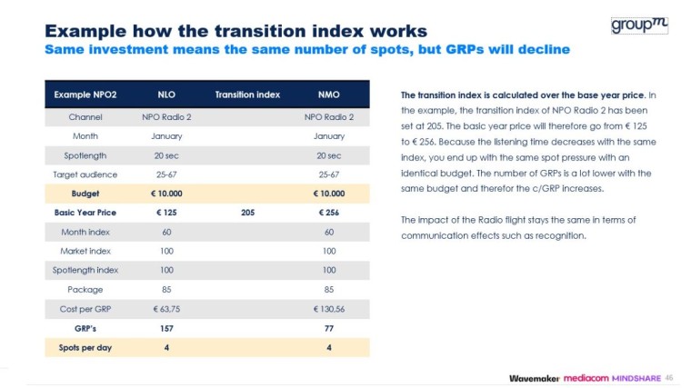 transitie-index