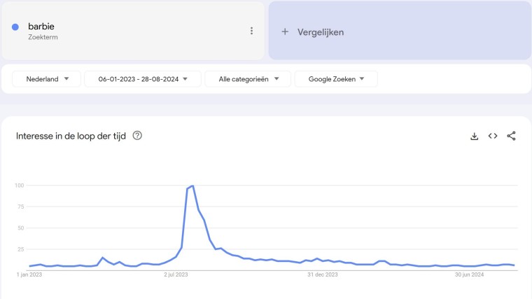 Google Trends Barbie