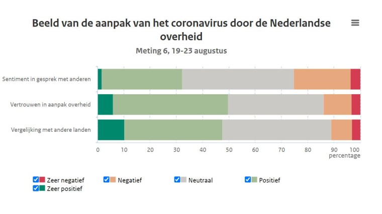 Beeld aanpak corona