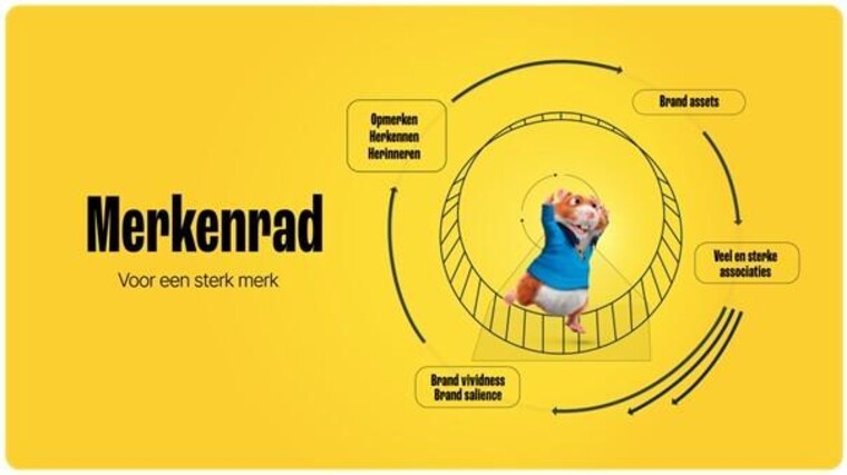Merkenrad