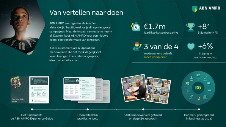 ABN AMRO