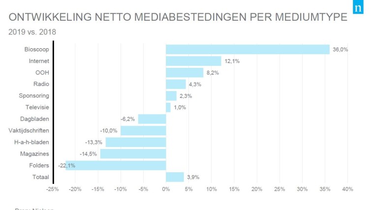 netto