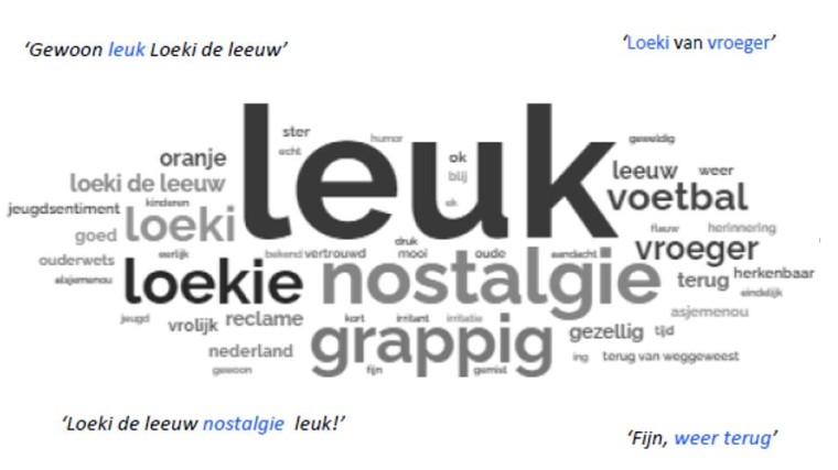 Vrij associëren bij Loeki
