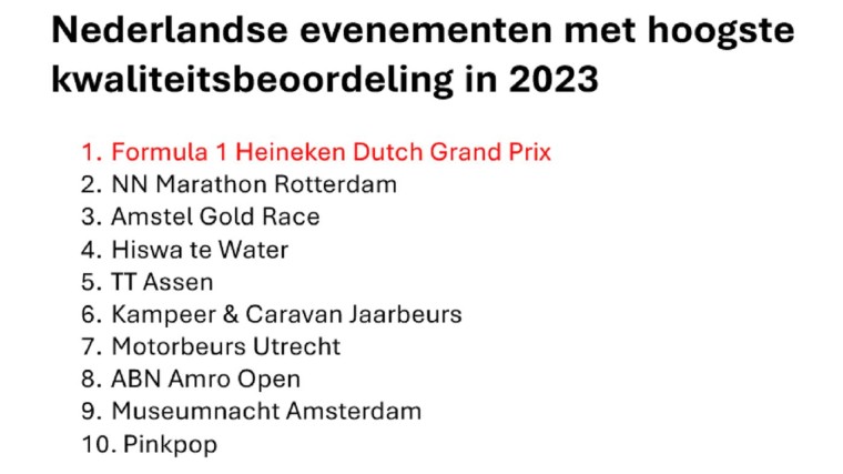 Sterkste evenementen