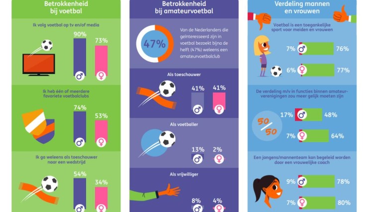 Infografic vrouwenvoetbal