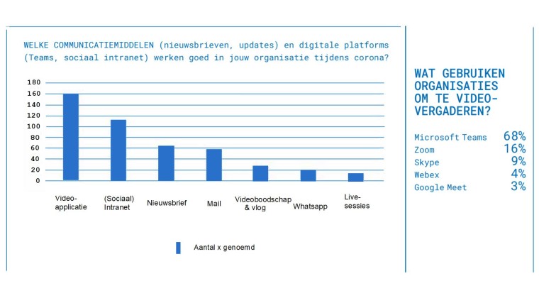 comm-middelen schema