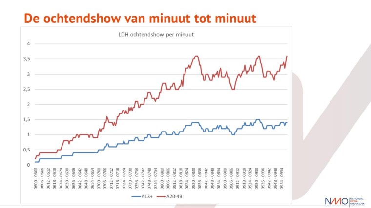 ochtendshow