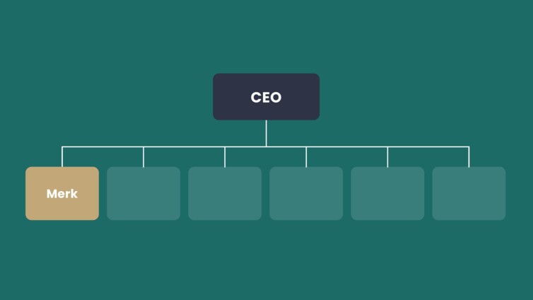 Organigram