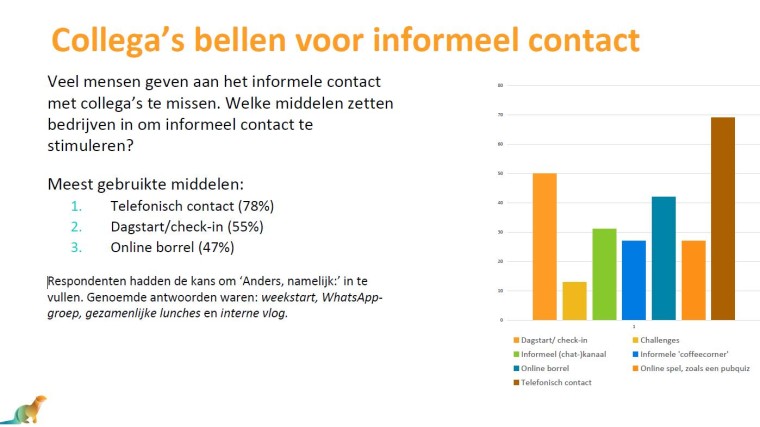 informeel contact