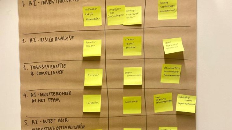 Acht-stappenplan voor MKB-marketing