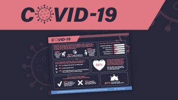 Wat is de impact van het Corona virus op het doen en denken van de consument?