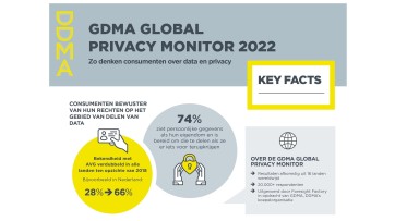 Zorgen over privacy dalen licht