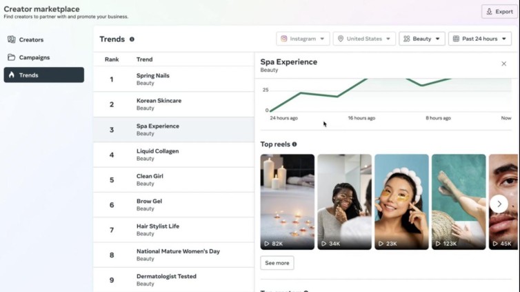 Facebook market place