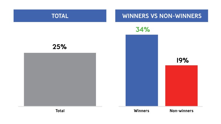 Winners data 