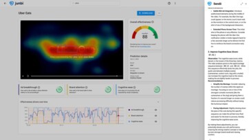 AI van WallyMatters en Alpha.one voorspelt impact van creatieve keuzes op campagneresultaten