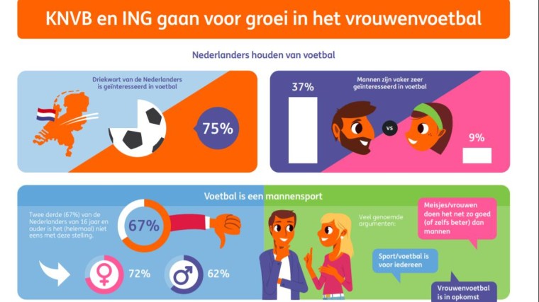 Infografic vrouwenvoetbal