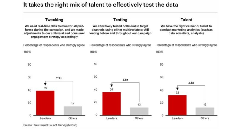 Data Test