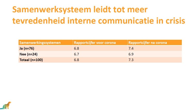 samenwerkingssystemen